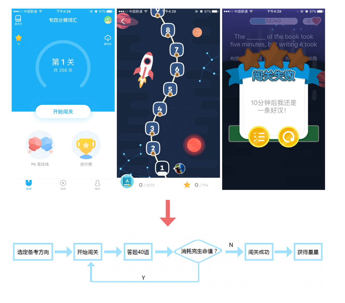 教育工具类APP：用户激励的方法以及使用指导