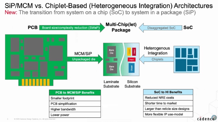 让 AMD 大获成功,小芯片何时普及 为摩尔定律“续命”,小芯片何时普及?