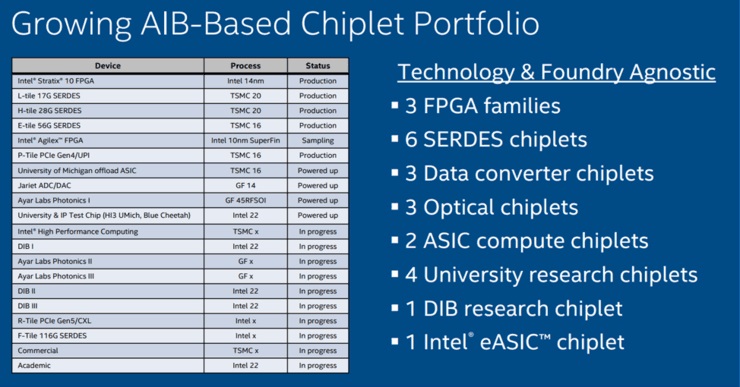 让 AMD 大获成功,小芯片何时普及 为摩尔定律“续命”,小芯片何时普及?