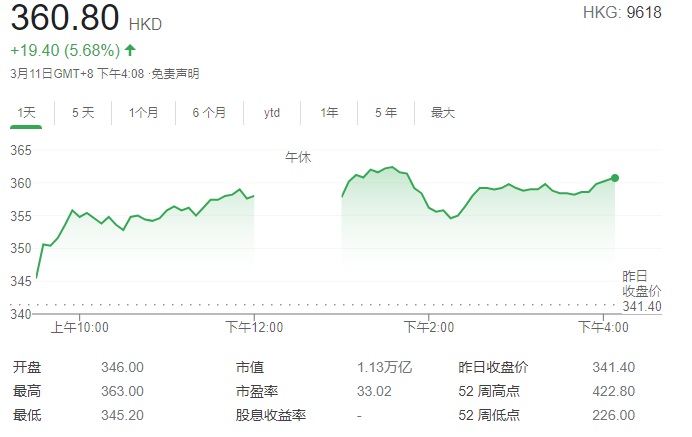京东财报:去年收入 7458 亿元,年度活跃用户逼近 5 亿