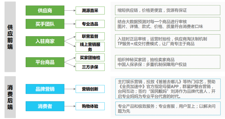 垂直型母婴电商